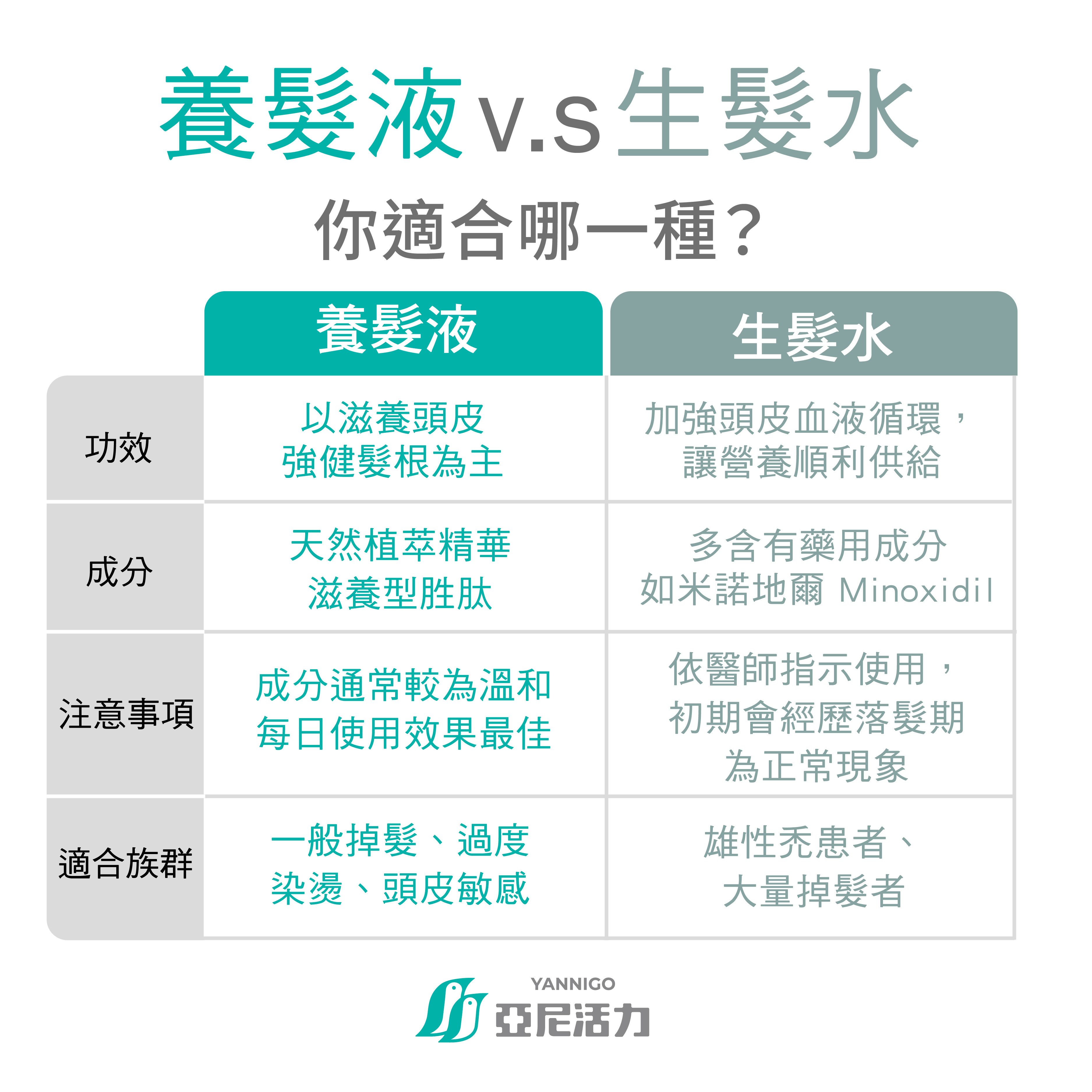 養髮液vs生髮水你適合哪一種？